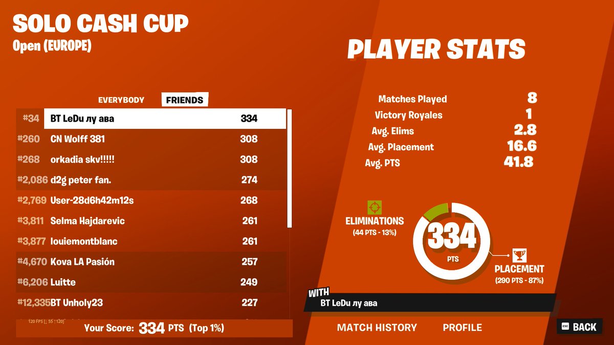 qualed solo cc finals 🤑

@BalkanTrinity