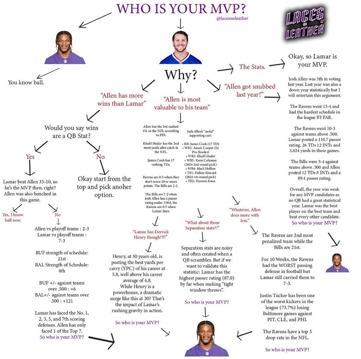 <a href="/BovadaOfficial/">Bovada</a>