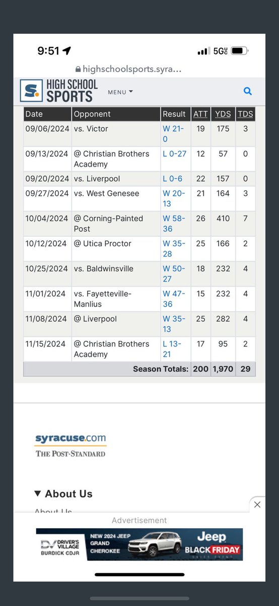 So highly blessed and favored by my lord with so many blessings this season!! Very pleased with my performance and leadership all around this season, thankful to all those who helped me reach these very big achievements in my high school career. 🙏🏾🙏🏾❤️❤️