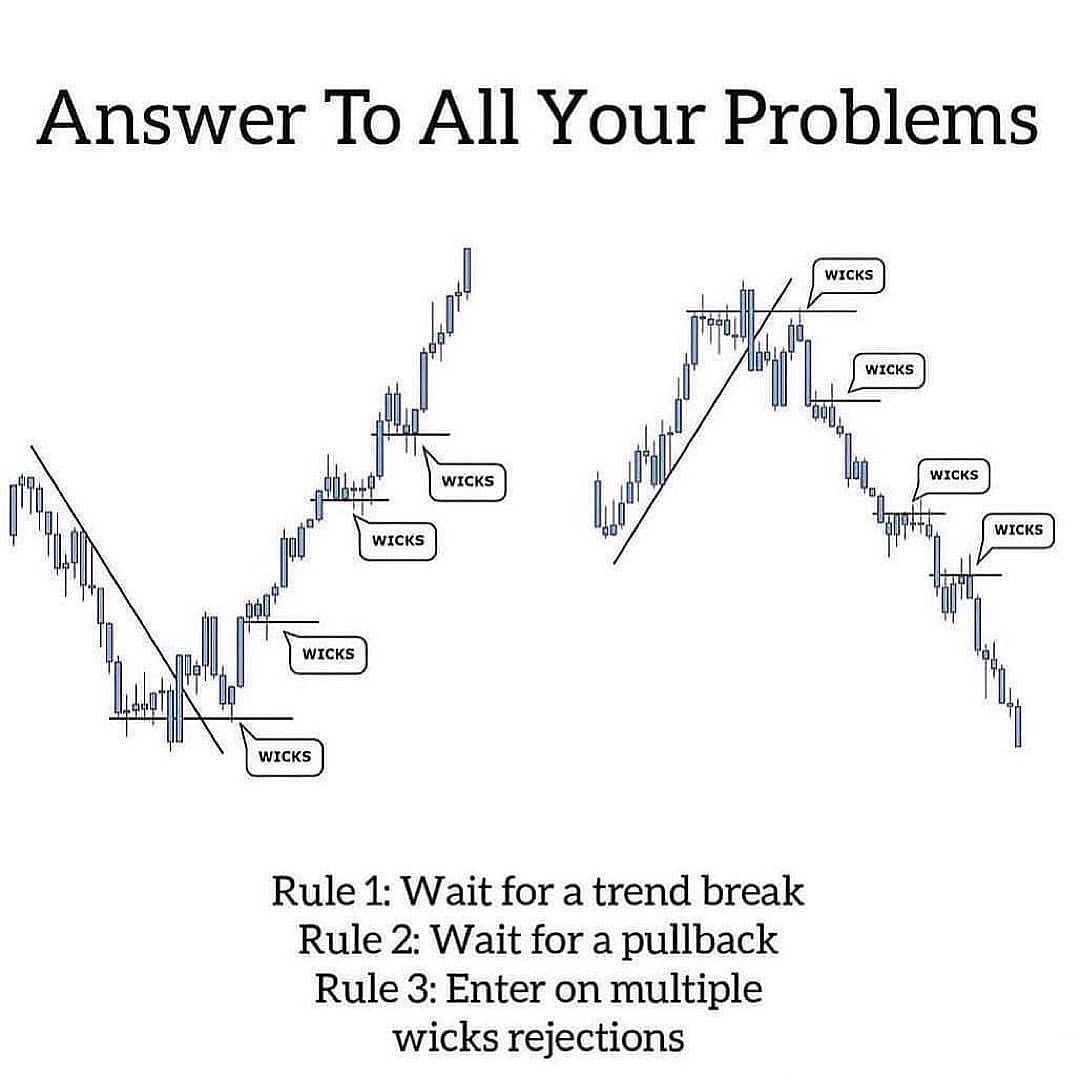 Mrs Juliet (@julietfxtrader) on Twitter photo This repost was inspired because of a conversation today with one of my students! The focus traders have on getting a perfect entry is insane! So much So to the point that traders end up not executing the trades they should be taking, and waiting too long, that they end up taking This repost was inspired because of a conversation today with one of my students! The focus traders have on getting a perfect entry is insane! So much So to the point that traders end up not executing the trades they should be taking, and waiting too long, that they end up taking