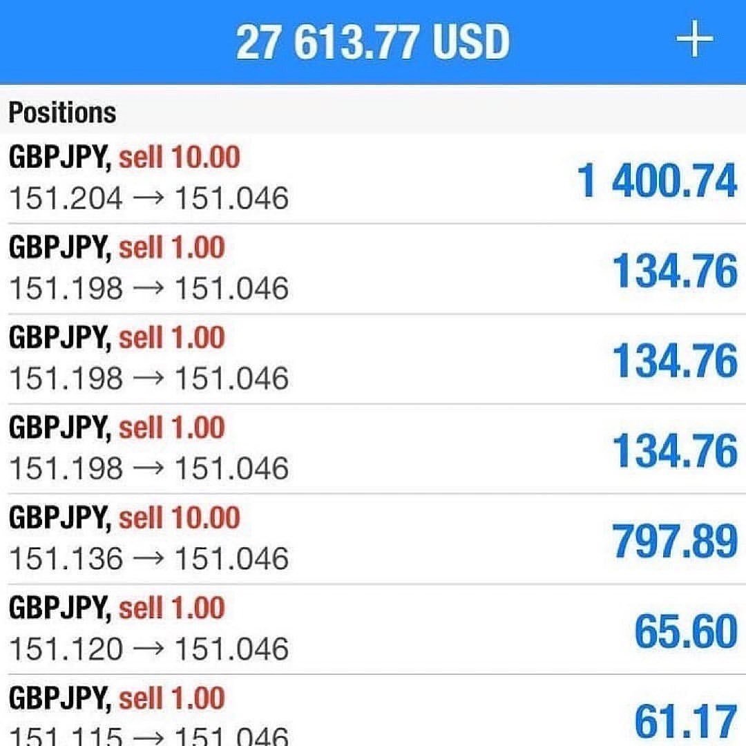 Mrs Juliet (@julietfxtrader) on Twitter photo It is only a matter of time before you incur a loss. Therefore losses are to be expected and must be accounted for. When entering into a trade your main prerogative should not be the potential profits that one can make but rather the inevitable losses that can happen It is only a matter of time before you incur a loss. Therefore losses are to be expected and must be accounted for. When entering into a trade your main prerogative should not be the potential profits that one can make but rather the inevitable losses that can happen