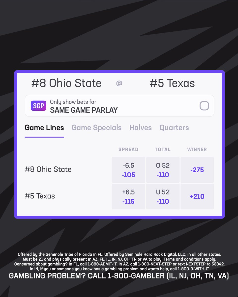 HRBtrends's tweet image. 🏆 81% of the money is on Ohio State to win
🏈 80% of the money is on Ohio State to cover
⬇️ 76% of the money is on the under
#RollWithUs | #OSUvsTEX