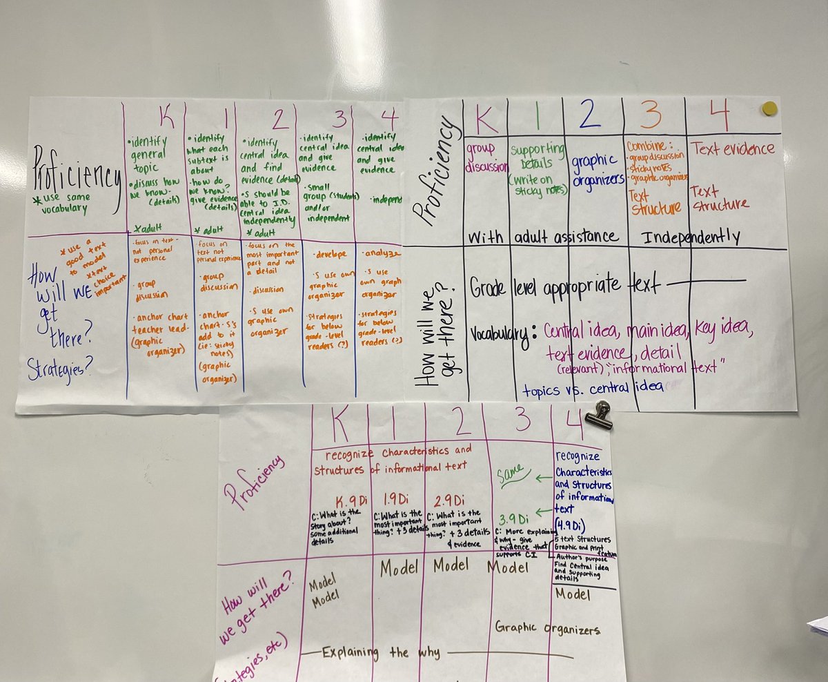 Candice Huffman (@goeschuffman) on Twitter photo Great discussions in our vertical collaborative meeting focusing on central idea across grade levels 🐯<a href="/TISDGOES/">Grand Oaks Elementary</a> <a href="/TISD_ELAR/">Tomball ISD English Language Arts & Reading</a> Great discussions in our vertical collaborative meeting focusing on central idea across grade levels 🐯<a href="/TISDGOES/">Grand Oaks Elementary</a> <a href="/TISD_ELAR/">Tomball ISD English Language Arts & Reading</a>