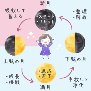 ／
大晦日に未来を設計✨
山羊座新月が導く新サイクル🐐
＼