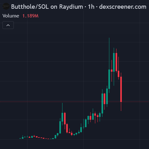 my butthole is getting raped rn