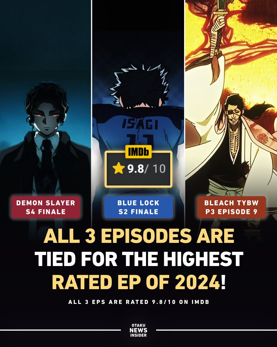 🚨 Blue Lock S2 Finale is Now Tied For the Highest Rated Episode of 2024!

It's Tied With Demon Slayer S4 Finale &amp; Bleach TYBW P3 Ep.9!

The Finale Debuted with a Perfect 10/10 Rating, on IMDb.