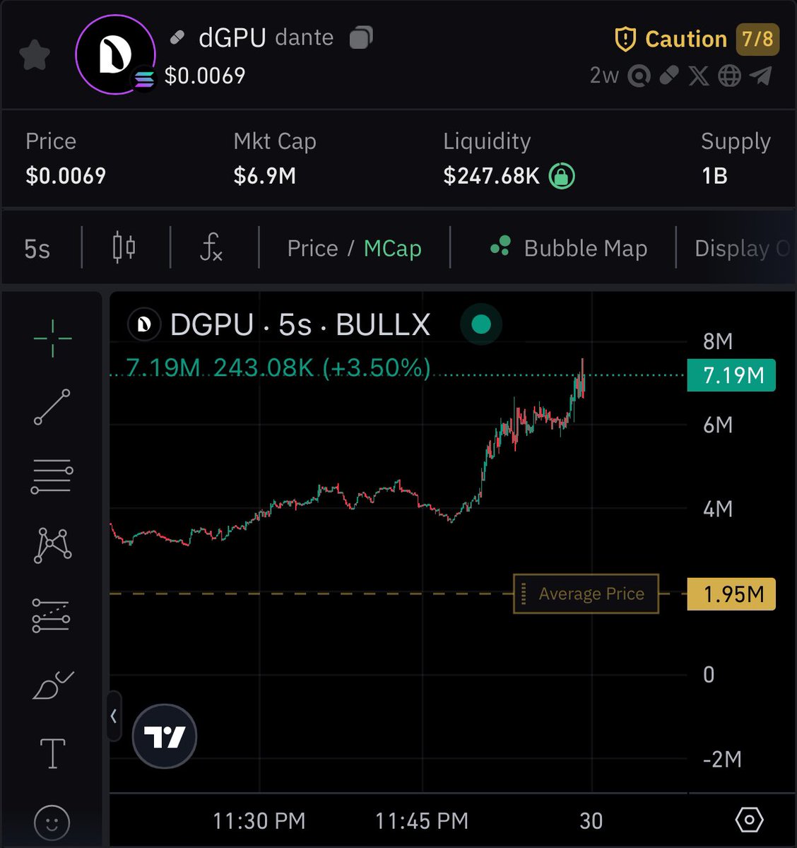 justLamZi's tweet photo. Aped with size gonna see how it goes from here 👀 

$dGPU https://t.co/sSOv4FWdPl