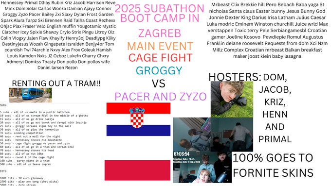 LowzifyyXBL's tweet photo. BIGGEST SUBATHON EU IN ZAGREB WITH BOOTCAMP (DM HOSTERS FOR INQUIARIES @dombot23 @Krizenzy @primalbtw @Hennesseyfv https://t.co/CaqzuzCW1a
