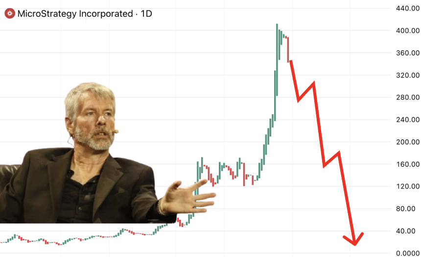This is Michael Saylor, the largest holder of $BTC

Everyone trusts him, but MicroStrategy is a bubble!

I spent 10h researching his company and was shocked

Here's why they'll bankrupt and how it's gonna affect the #Bitcoin👇🧵