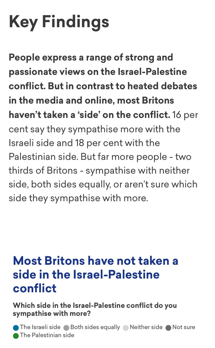 Joshua Neicho (@joshneicho) on Twitter photo Misinformation account <a href="/Inevitablewest/">Inevitable West</a> appears unfamiliar with the polling on UK attitudes to Israel-Palestine - <a href="/IpsosUK/">IpsosUK</a> <a href="/YouGov/">YouGov</a> <a href="/Moreincommon_/">More in Common</a> have variously shown ambivalence, more sympathy with Palestinians than Israelis, and high levels of sympathy for Palestinian civilians Misinformation account <a href="/Inevitablewest/">Inevitable West</a> appears unfamiliar with the polling on UK attitudes to Israel-Palestine - <a href="/IpsosUK/">IpsosUK</a> <a href="/YouGov/">YouGov</a> <a href="/Moreincommon_/">More in Common</a> have variously shown ambivalence, more sympathy with Palestinians than Israelis, and high levels of sympathy for Palestinian civilians