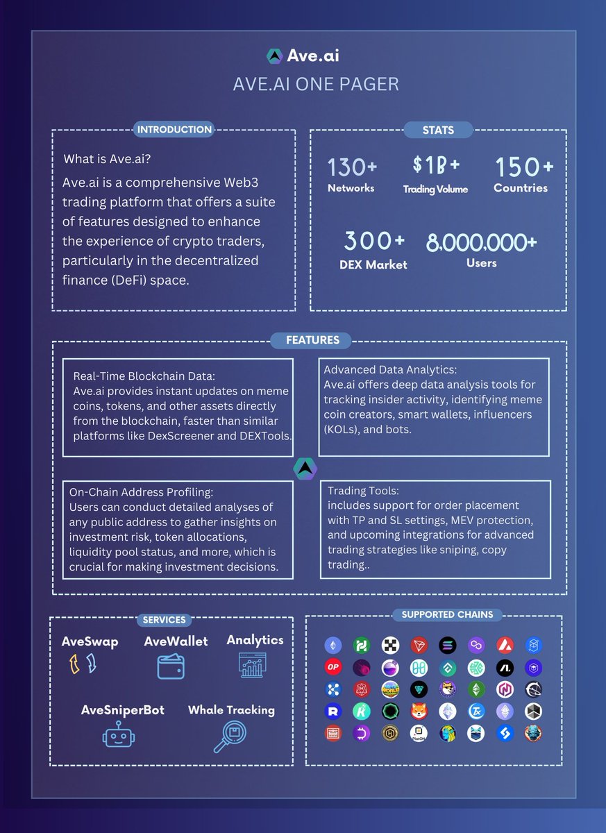 defi_gal's tweet photo. I just found the ultimate toolkit for traders.
With this tool you don't have to
worry about juggling multiple apps and websites to take a trade.
As a matter of fact its a one-stop shop for all your trading activities.
Get the full details below
A 🪡
#CONTENTCREATIONCONTEST https://t.co/zdrpS048V3
