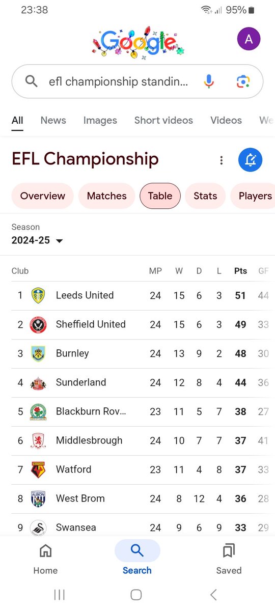 ADStrachan's tweet image. Google needs a mathematics lesson. 🤔