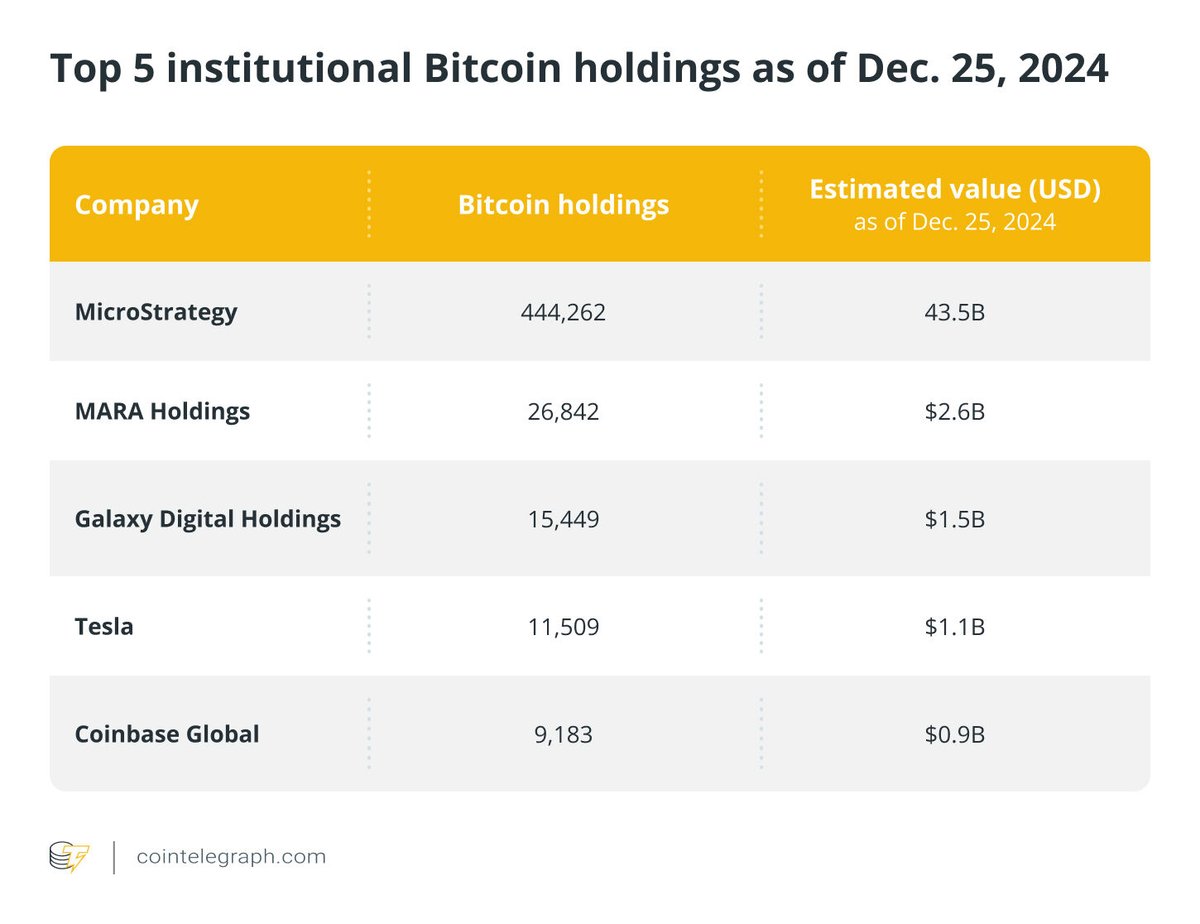 Cointelegraph tweet media
