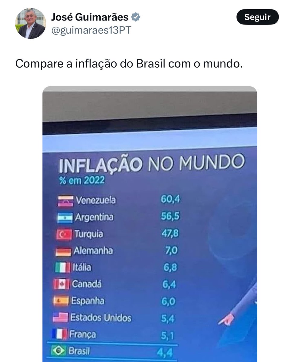 nikolas_dm's tweet photo. Obrigado por nos lembrar que estávamos melhor com Bolsonaro, líder do governo do Lula 😂👍🏻 https://t.co/Ueqn3NzLgt
