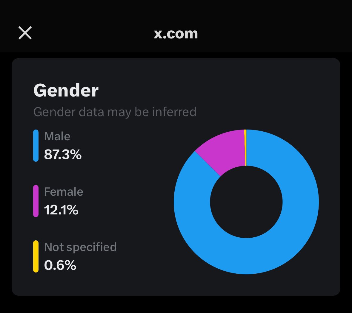 Engineer Girlfriend tweet media