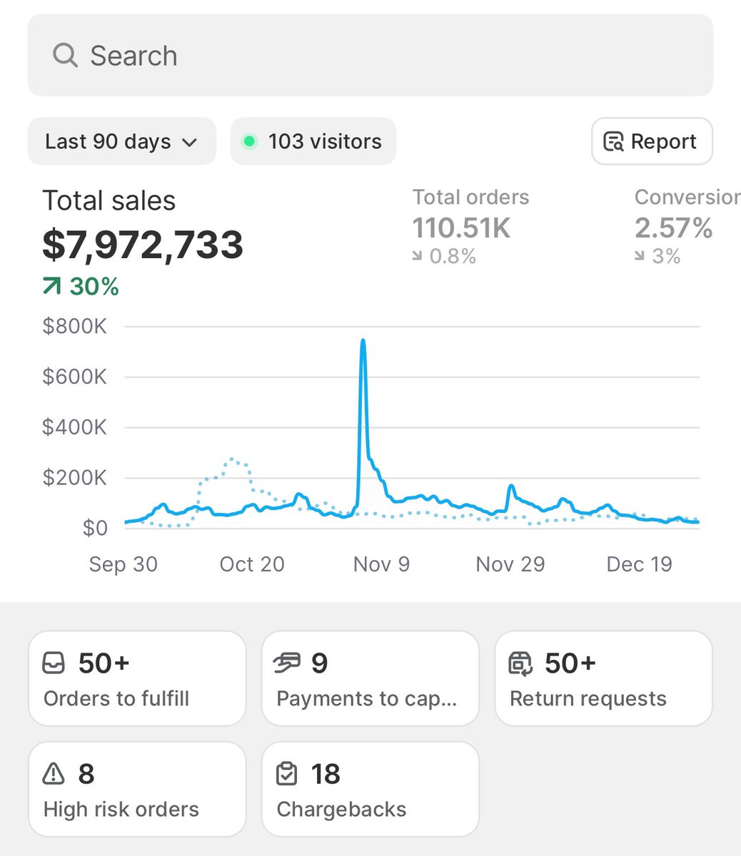 Alex_Hadding22's tweet image. Last few days of Q4… time to finish strong 💪🏻