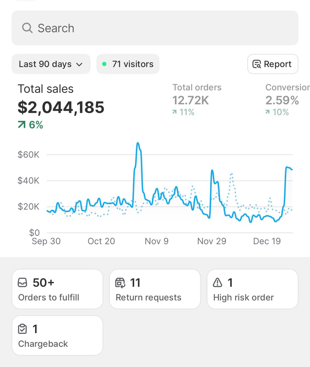 Alex_Hadding22's tweet image. Last few days of Q4… time to finish strong 💪🏻