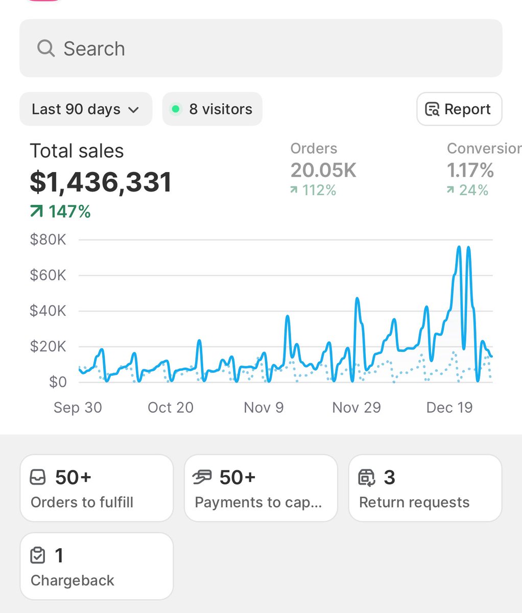 Alex_Hadding22's tweet image. Last few days of Q4… time to finish strong 💪🏻