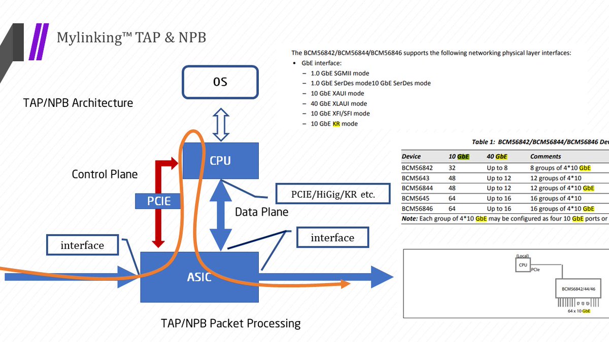mylinkingcom's tweet image. Mylinking™ Intelligent Network Packet Processing Ability based on #NetworkTap and #NetworkPacketBroker, #NPB, available chipset at:

ASIC chipset: #Broadcom #MTK
Programmable chipset: #barefoot
NP chipset: #npchip
CPU chipset: #Cavium #Marvell #Intel #Broadcom #Centec