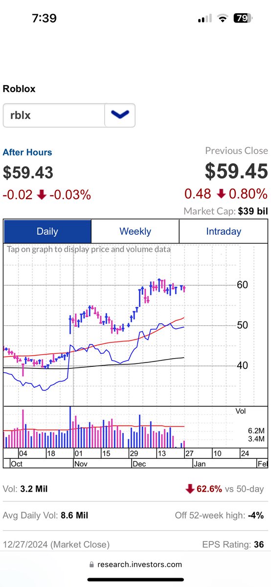 $RBLX 4 weeks tight pattern. Very constructive after long base breakout. Institutions accumulating. Push above 61-62 and we’ll see 70 soon. 📈 2025 could be a huge year 🚀