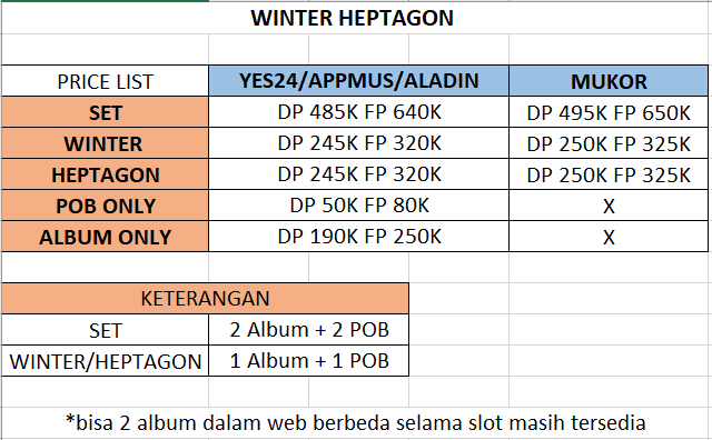 jeayuniezm's tweet photo. OPEN PRE-ORDER GOT7 WINTER HEPTAGON

Pricelist ditabel. jika ada yang ingin ditanyakan silahkan tanya di dm

deadline 19/01/2025
est. 400gr

✅prio list saat isi form
✅est bersih ina 
✅open cicilan (start 50k)
✅ada GO
✅trusted (cek profile)

📍JATENG https://t.co/7MYYiYFMK7