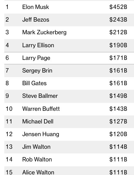 GunnelsWarren's tweet photo. Jimmy Carter was right when he said that the U.S is "just an oligarchy, with unlimited political bribery...we’ve just seen a complete subversion of our political system as a payoff to major contributors, who want and expect and sometimes get favors for themselves." Rest in peace. https://t.co/gRjjbMiuRd