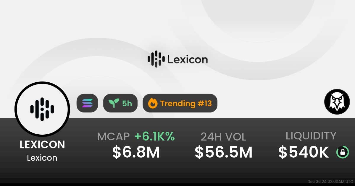 BenCheckIt's tweet photo. $LEXICON was created 6 hours ago with a market cap of $6,673,406.40, indicating moderate price stability. The developer's account is 3 years old, adding credibility. The trading volume in the last 6 hours is $56,539,588.43, with 50,472 buy and 42,793 sell transactions, showing high activity. Liquidity is $533,902.91, and the price surged by 5961% in the last 6 hours, suggesting high volatility.

The coin has 5,714 holders, with no significant risk from holder distribution. The Dexscreener token info is updated, which is a positive sign. 

Considering the high volatility and recent creation, I would invest in $LEXICON, hoping for quick gains.