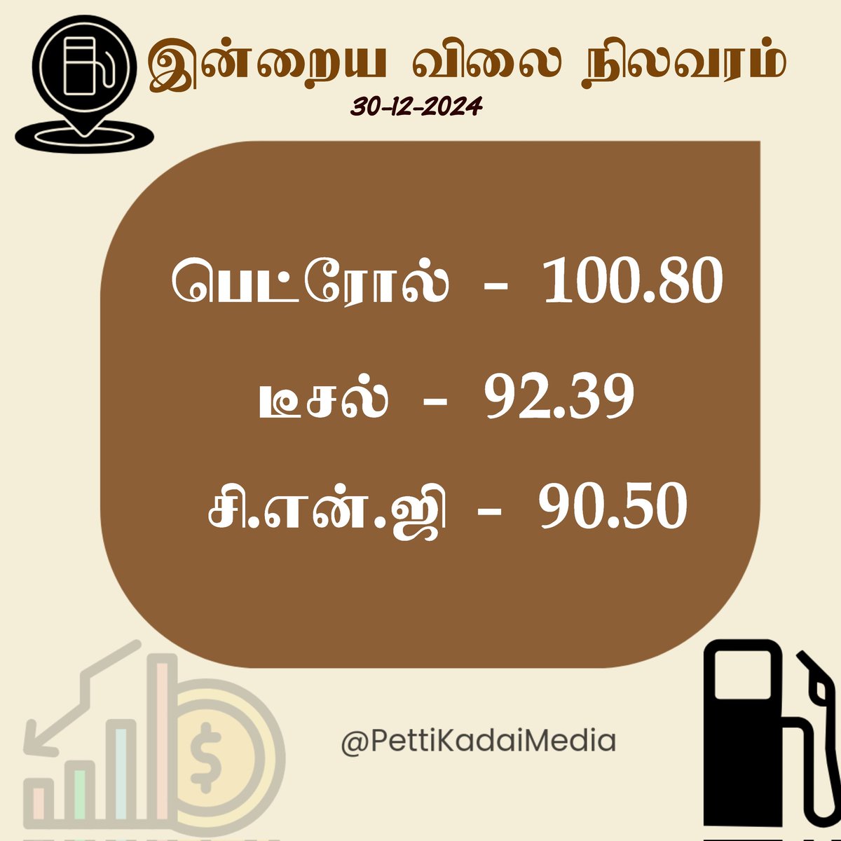 PettiKadaimedia's tweet image. இன்றைய பெட்ரோல், டீசல் மற்றும் இயற்கை எரிவாயுவின் விலை நிலவரம்!

#PetrolDieselPrice #Chennai #FuelRate #PettiKadaiMedia