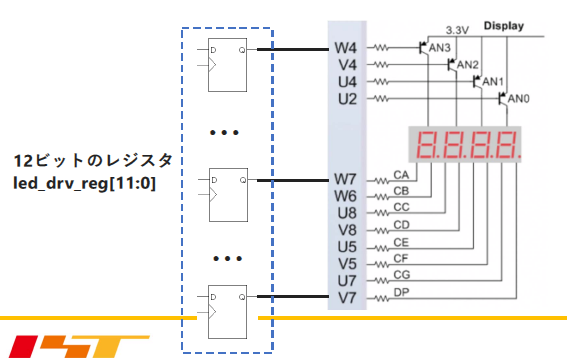 ZEP_Engineering's tweet image. FPGA×HDL超入門 4桁7segLED制御 Verilog-HDL
zep.co.jp//smorioka/arti…
・・・・・・・・・・・・
Verilog HDLでは，`reg`で宣言されるレジスタは，次のクロック立ち上がり時に値を保持する重要な役割を果たす．4桁7セグメントLEDの制御回路の正しい記述は？
〈ZEPマガジン〉

#fpga #verilog