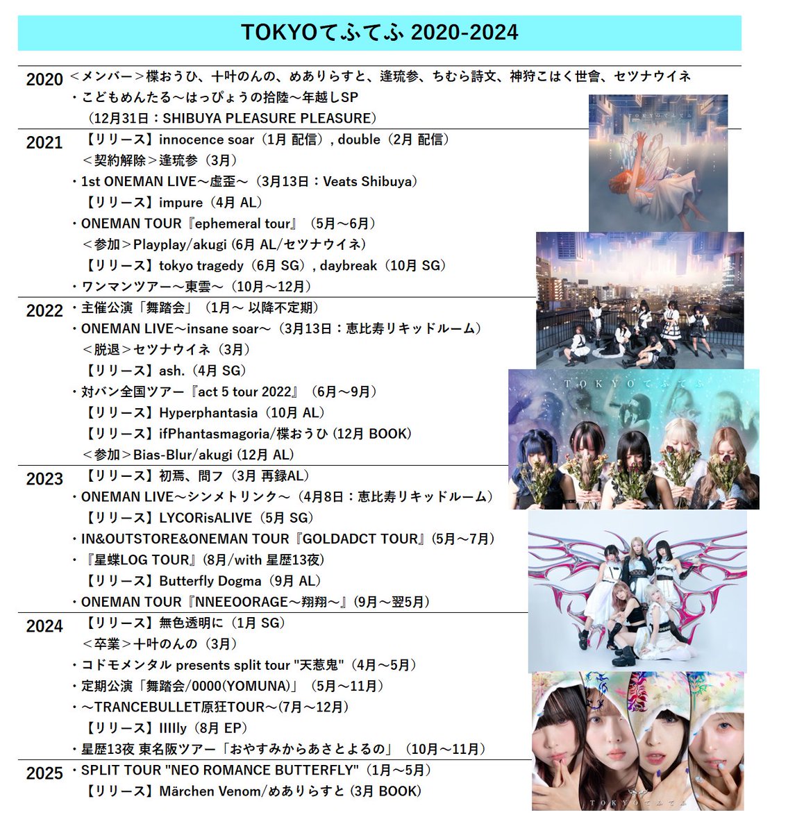 mori351srodd's tweet photo. #TOKYOてふてふ #弾変進原TOUR も明日がツアーファイナル。そして、初ライブから4周年ということで、年表を更新しました。作品一覧と楽曲リスト(2024年12月現在)も合わせてどうぞ。
#CDM10th https://t.co/Fsz56MunNQ