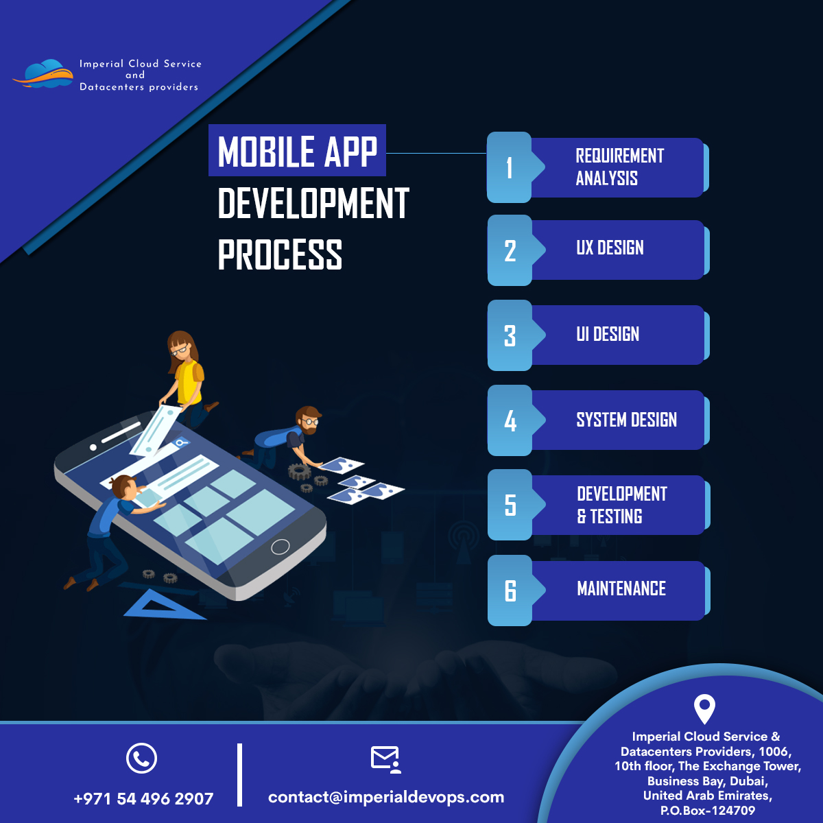 Imperialdevops's tweet image. 📱 Unlock the secrets of mobile app development! 🚀
From idea to launch, we guide you step-by-step. 💡✨
🔧 Design | Development | Testing | Launch

Ready to build your app? Let’s get started! 💻🔥

▶️ Explore our process: imperialdevops.com/mobile-app-dev…