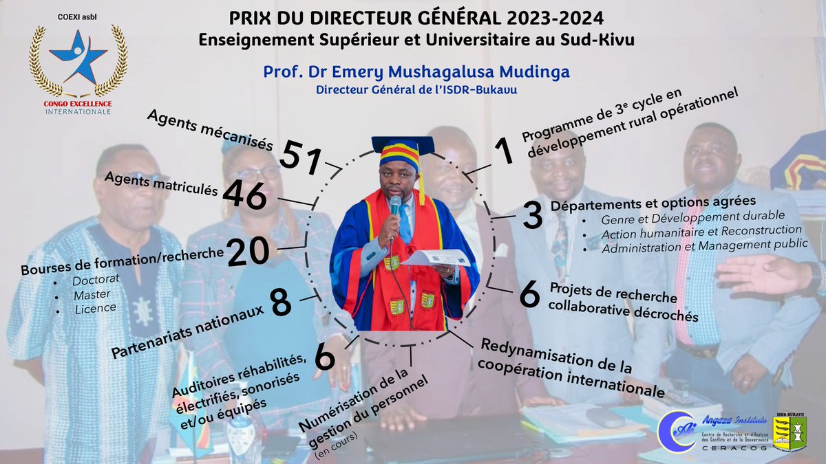 Angaza Institute (@angazainstitute) on Twitter photo Nos sincères félicitations au Prof. <a href="/EmeryMudinga/">Dr. Emery Mudinga</a>, Directeur Général de <a href="/IsdrBukavu/">ISDR Bukavu</a>, lauréat du Prix du #DirecteurGénéral / #Recteur 2023-2024 de Congo Excellence Internationale, COEXI <a href="/CoexiI/">Coexi Internationale</a>, dans la catégorie "Enseignement Supérieur et Universitaire" <a href="/cabinet_esuRDC/">MINISTÈRE DE L'ESURSI/RDC</a> Nos sincères félicitations au Prof. <a href="/EmeryMudinga/">Dr. Emery Mudinga</a>, Directeur Général de <a href="/IsdrBukavu/">ISDR Bukavu</a>, lauréat du Prix du #DirecteurGénéral / #Recteur 2023-2024 de Congo Excellence Internationale, COEXI <a href="/CoexiI/">Coexi Internationale</a>, dans la catégorie "Enseignement Supérieur et Universitaire" <a href="/cabinet_esuRDC/">MINISTÈRE DE L'ESURSI/RDC</a>