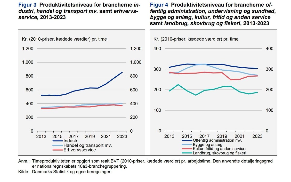 Thomas Brix Lyng tweet media