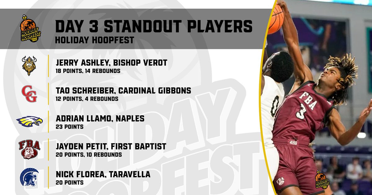 Holiday Hoopfest @ Bishop Verot High (@holidayhoopfest) on Twitter photo It'll be <a href="/CGHSChiefs/">Cardinal Gibbons Chiefs Athletics</a> and @VerotAthletics for the title tomorrow!
On day three of the Hoopfest, here's a look at some of today's top players, including our finalists, as well as <a href="/NAPLESBBALL/">Naples Basketball</a>, <a href="/FBAbball_4HG/">Fba Lions Basketball</a>, and <a href="/JPTAthletics/">JPTAthletics</a>! It'll be <a href="/CGHSChiefs/">Cardinal Gibbons Chiefs Athletics</a> and @VerotAthletics for the title tomorrow!
On day three of the Hoopfest, here's a look at some of today's top players, including our finalists, as well as <a href="/NAPLESBBALL/">Naples Basketball</a>, <a href="/FBAbball_4HG/">Fba Lions Basketball</a>, and <a href="/JPTAthletics/">JPTAthletics</a>!