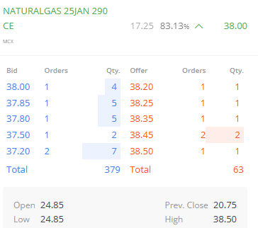 OMFINSERV1's tweet photo. #NaturalGas #OptionsTrading #ProfitsAI
~UnStoppable
~20 to 38.50 in just couple of days
~Massive returns
~All Targets Done
~Enjoy Ride
Follow @YTradingAdvisor for more updates
#AUSvIND #barbacena #cPenNetwork #dartzn #Domingao #StarAcademy #HAPPYVDAY #LUFC #Maynata #options https://t.co/sKggfCvQEw