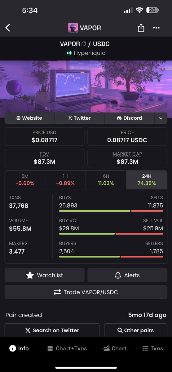 Ain’t gonna say much, just buy and hold for a while