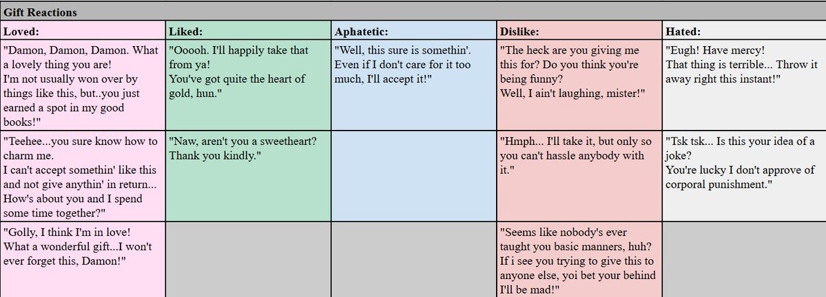 PhenyMax's tweet image. #ProjectEdensGardenCh1 #ProjectEdensGarden
Ingrid Grimwall's gift preferences, reactions and Free Time locations.