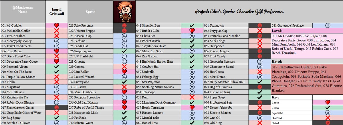 PhenyMax's tweet image. #ProjectEdensGardenCh1 #ProjectEdensGarden
Ingrid Grimwall's gift preferences, reactions and Free Time locations.