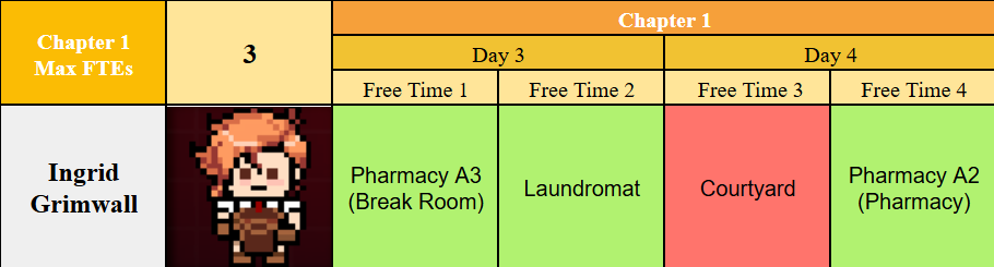 PhenyMax's tweet image. #ProjectEdensGardenCh1 #ProjectEdensGarden
Ingrid Grimwall's gift preferences, reactions and Free Time locations.