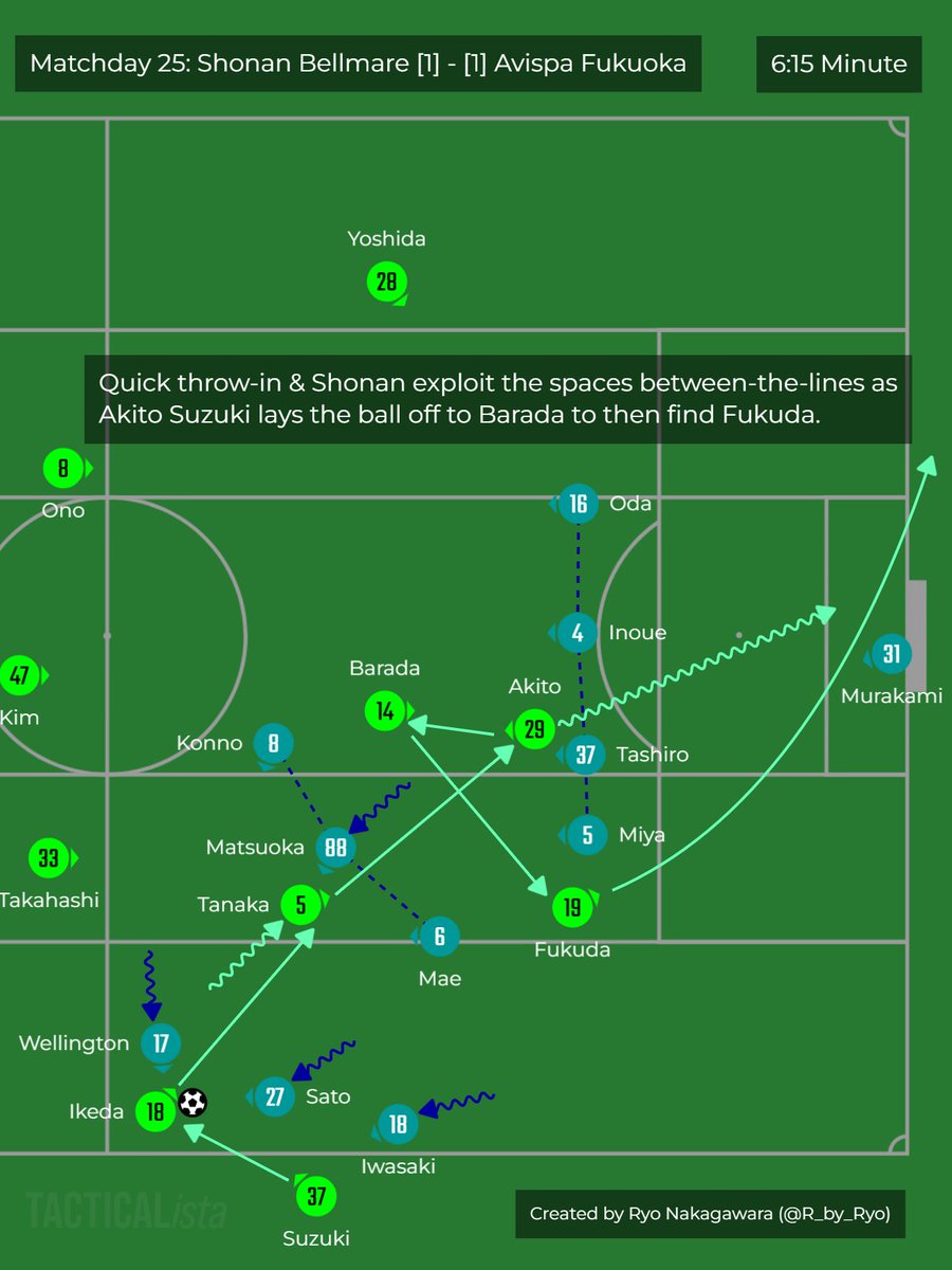 R_by_Ryo's tweet image. Satoshi Tanaka | #田中聡 to #Sanfrecce Hiroshima 🏹!

A great ball winner ⚔️ &amp;amp; has added final 3rd contributions (goals &amp;amp; assists) to his game too!

(Personally one of my favorite young #JLeague midfielders in the past few years)