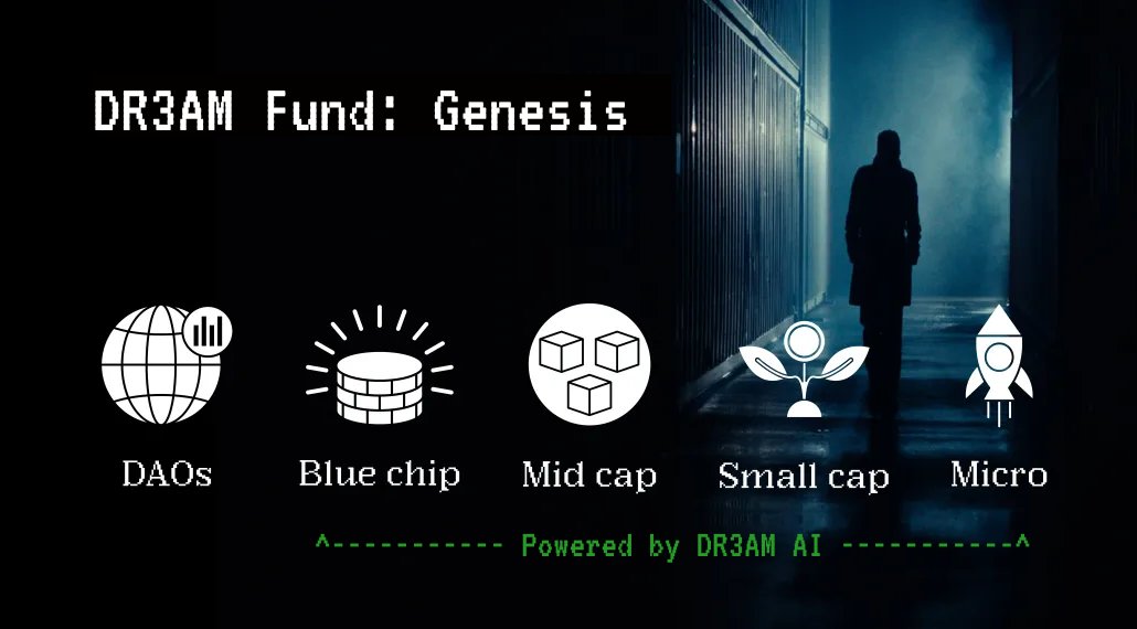 devdeckard's tweet image. ▒░ DR3AM FUND — GENESIS ░▒

The DR3AM Fund is a portfolio of crypto AI assets. It is shaped, and eventually managed, by @DR3AM_AI. The goal is to identify and invest in cutting-edge AI trends and technologies that define the future.

Right now, the AI crypto market cap is…