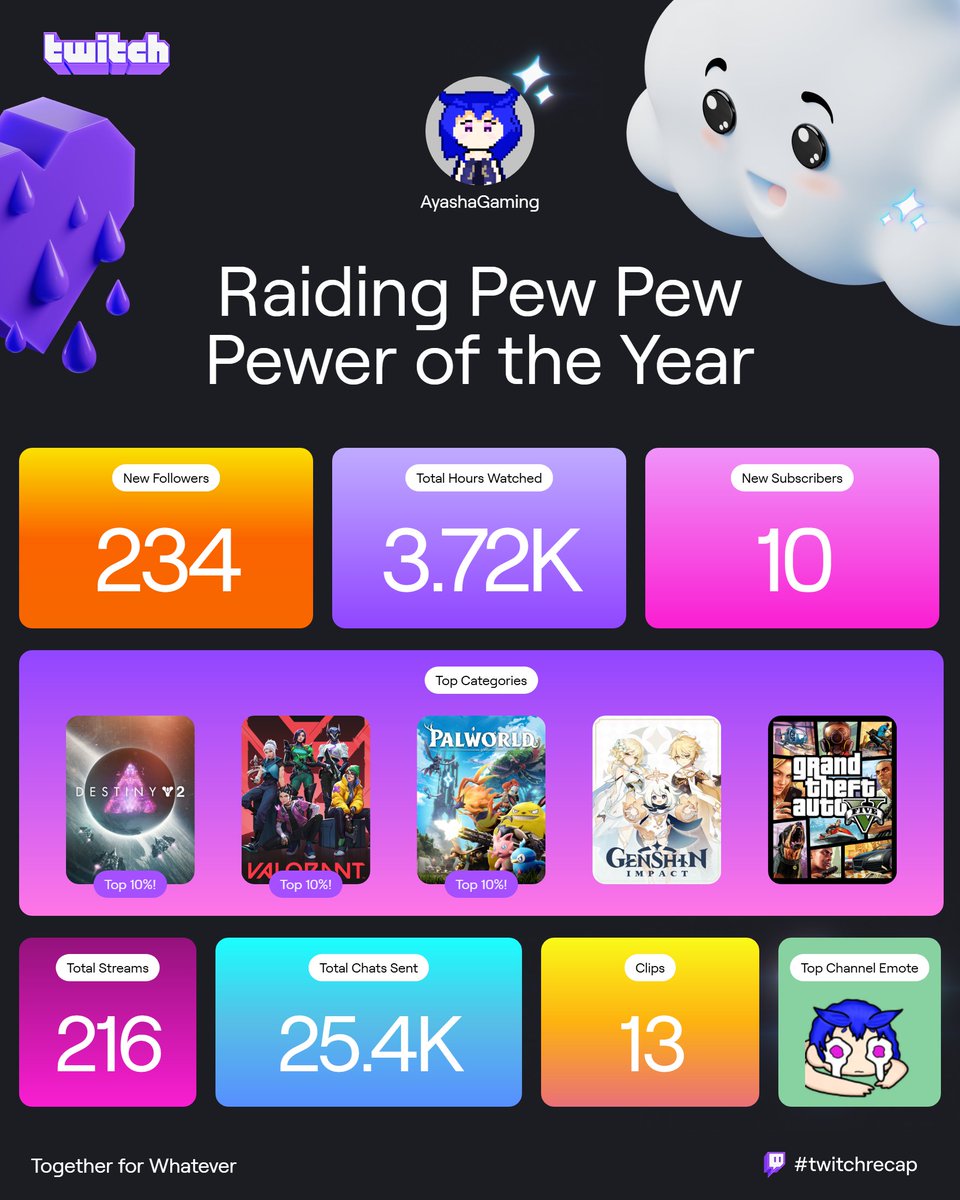 Ayasha_VT's tweet photo. Just saw my 2024 recap on twitch and I would like to thank everyone for your support on my streaming/vtubing journey. 2024 was such a blast and I'm so happy to meet everyone of you. Hoping 2025 will be even greater. Cheers to everyone! 🥂😊 https://t.co/3KGGggJgVV