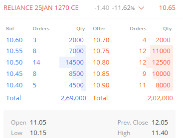 OMFINSERV1's tweet photo. #RelianceIND #optionbuying
~Strike Price, 1270(CE)
~CMP, 10.70
~SL, 2.95
~Targets, 16.50/23.90/30+
Note : #OptionsTrading is Highly Risky, So consult your financial advisor before any action.
#reliance #ambani #SalmanKhan𓃵 #twitch #RohitSharma #Juventus #LUFC #Fantastico https://t.co/MtHyffPACK