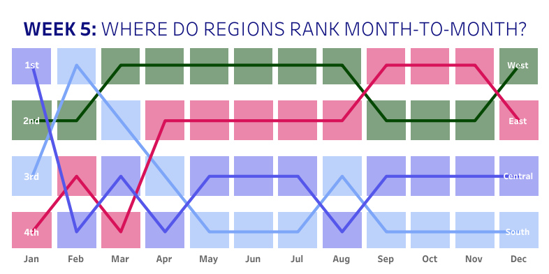 nozopipi's tweet photo. #WorkoutWednsday #WowEssentials 2020Week5 . I managed to do the standard version on my own💪Adding rectangles under the rank chart makes it clearer. Haven’t tackled the advanced Gantt chart yet—got it, hmm.
Thx @WorkoutWednsday
https://t.co/nCaClDqo9q https://t.co/AiTmFw668S