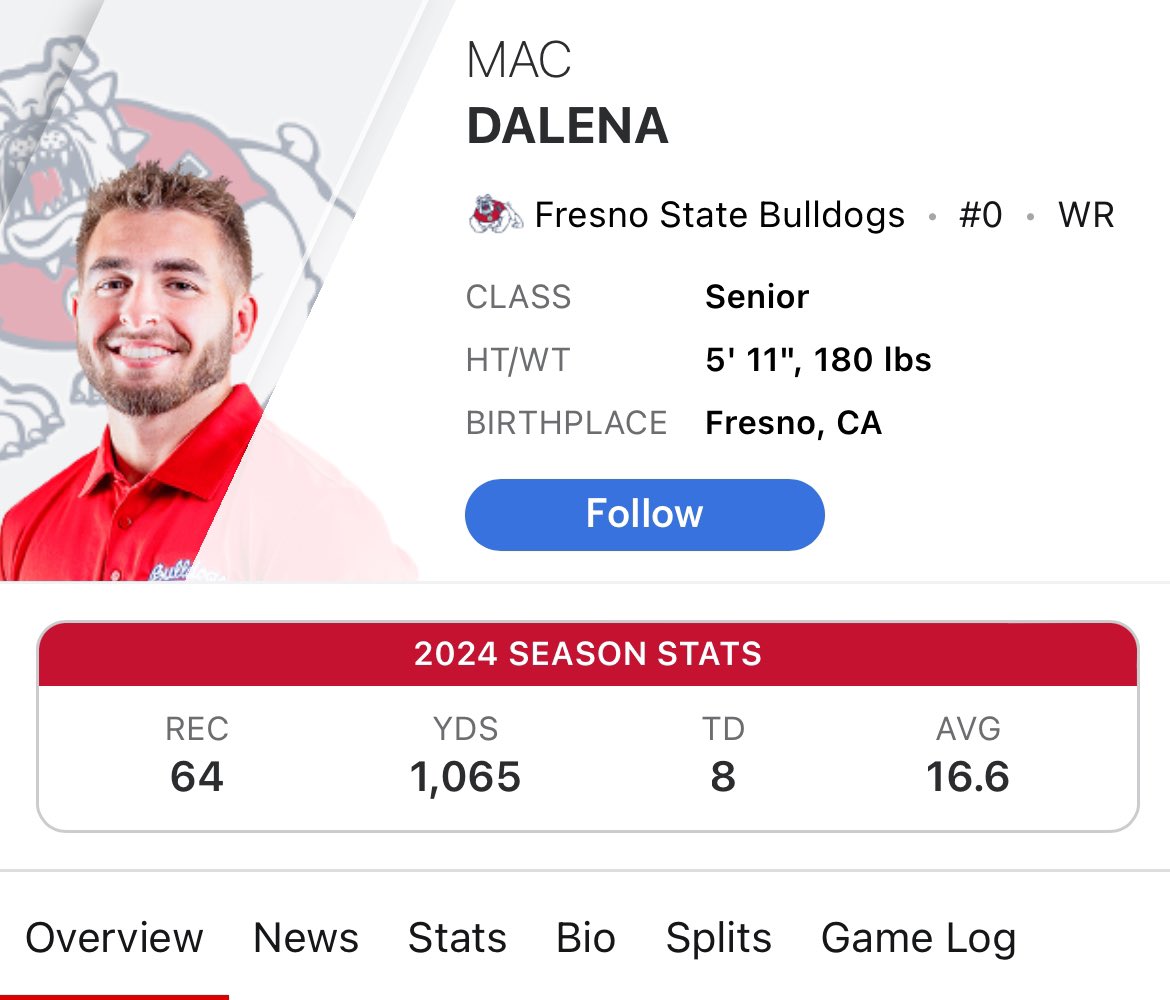 Mac Dalena. 

One of the most underrated WRs in the entire country this year. 

Creates separation with the defense &amp; underrated speed. 

Uses the sideline well makes the toe tap catches look easy. 

Stayed at Fresno all 5 of his years.