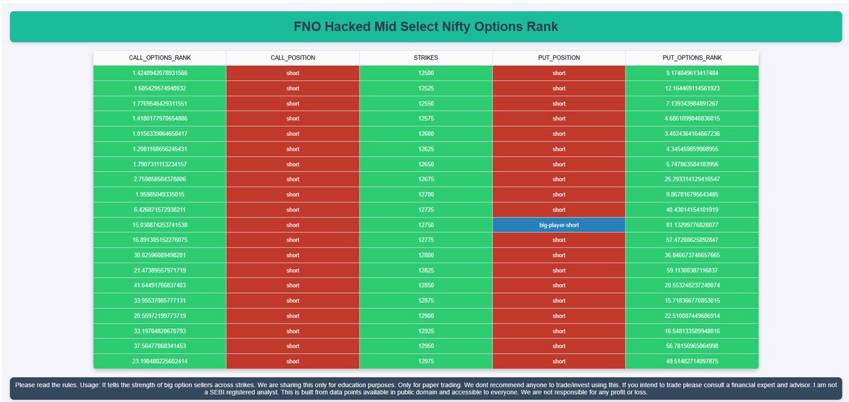 fnohacked's tweet photo. π Rewards Delivered with Gains! π
Those who commented MidCpNifty not only got exclusive insights but also rode the wave to great market gains today! ππ°
Missed it? Stay tunedβyour turn is next! ππ₯
Comment GAINS if you want more of it.
#MidCapNifty #OptionsTrading #MarketGains #nifty #sensex