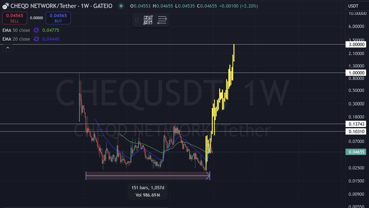 QNT_MY's tweet image. Anons, let me put you onto a sleeper gem: @cheqd_io  $CHEQ. 

This project is quietly building the backbone for verifiable AI #vAI and digital identity #DeID narrative, and it’s flying under the radar. Here’s why you should pay attention:

Sitting at just 38m, CHEQ is massively