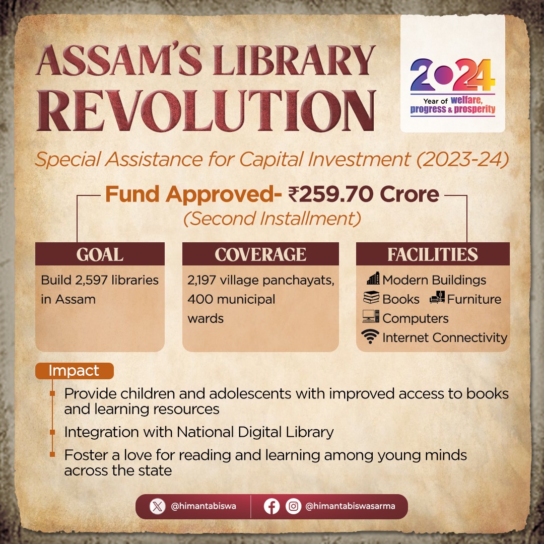 himantabiswa's tweet photo. We will be celebrating 2025 as the Year of Reading but before making this announcement, we had already laid the foundation of a society where reading is enabled.

In 2024, we approved ₹259.7cr to build 2,597 libraries in Assam replete with all modern amenities.

#Throwback2024 https://t.co/rCASgkoKWx