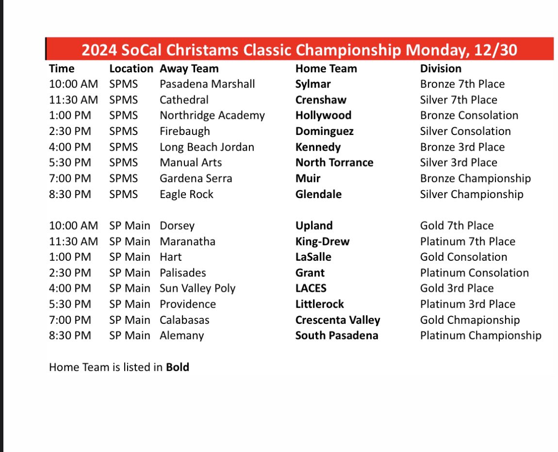 Ernest Baskerville (@_ebevents) on Twitter photo 2024 SoCal Christmas Classic Final Day Schedule
<a href="/SGVNSports/">Fred J. Robledo 👨🏻💻</a> <a href="/James_Escarcega/">James Escarcega 📈🏈🏀⚾️🥎 🤼🤽🏽♂️🏊🏼♀️🏌🏻⚽️</a> <a href="/latsondheimer/">eric sondheimer</a> <a href="/ReporterVince/">Vincent Nguyen</a> <a href="/jefftsports/">Jeff Tully</a> <a href="/Tarek_Fattal/">Tarek Fattal</a> 2024 SoCal Christmas Classic Final Day Schedule
<a href="/SGVNSports/">Fred J. Robledo 👨🏻💻</a> <a href="/James_Escarcega/">James Escarcega 📈🏈🏀⚾️🥎 🤼🤽🏽♂️🏊🏼♀️🏌🏻⚽️</a> <a href="/latsondheimer/">eric sondheimer</a> <a href="/ReporterVince/">Vincent Nguyen</a> <a href="/jefftsports/">Jeff Tully</a> <a href="/Tarek_Fattal/">Tarek Fattal</a>