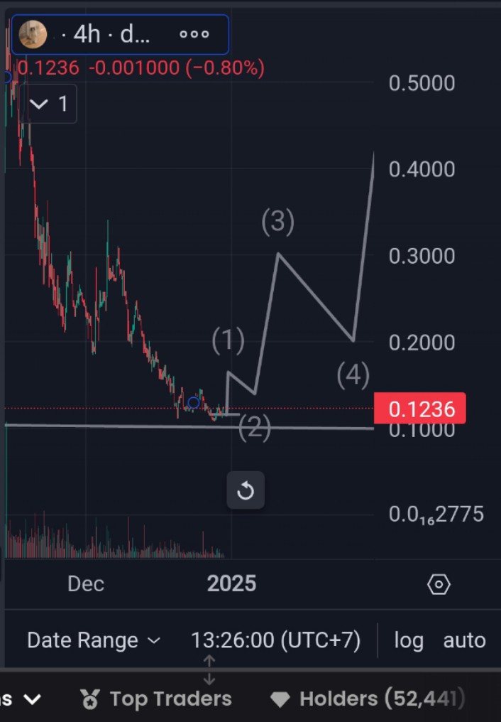 $michi even if you enter at 0.2 still very lucky